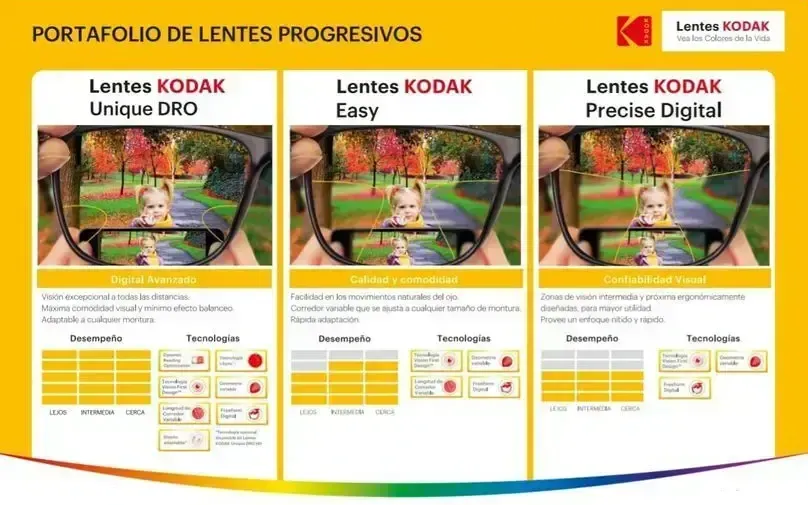 imgi_22_imgi_98_multifocales_kodak_tabla_comparativa.webp