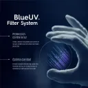 Blue UV Filter System con Crizal Sapphire HR